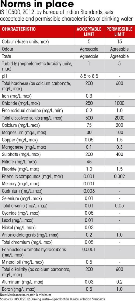 RO Water Purification info IAS Toppers