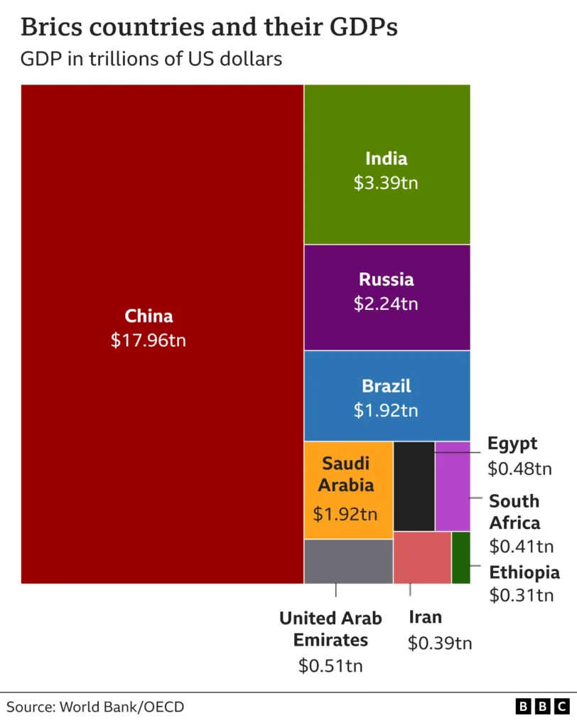 BRICS1