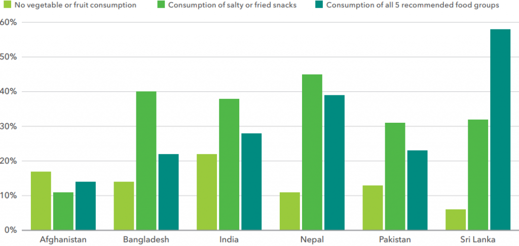 Global Food Policy Report 2024 |IFPRI| UPSC - IAS Toppers