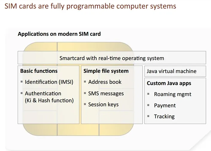 How do SIM cards work? What is an e-SIM? - IAS Toppers