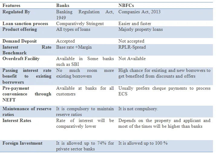 RBI places 15 NBFCs in the upper layer under scale-based regulations 1