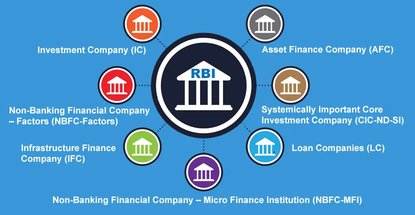 RBI places 15 NBFCs in the upper layer under scale-based regulations 2