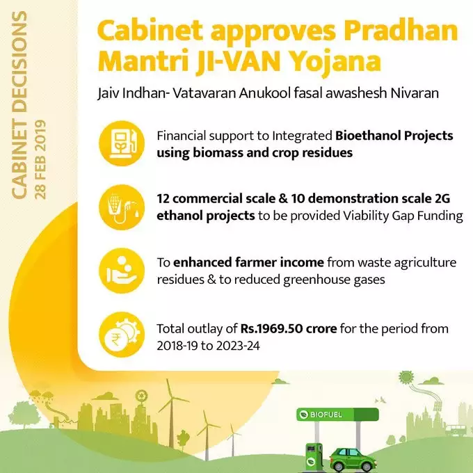 Cabinet approves enhanced PM JI-VAN Yojana for biofuels 1