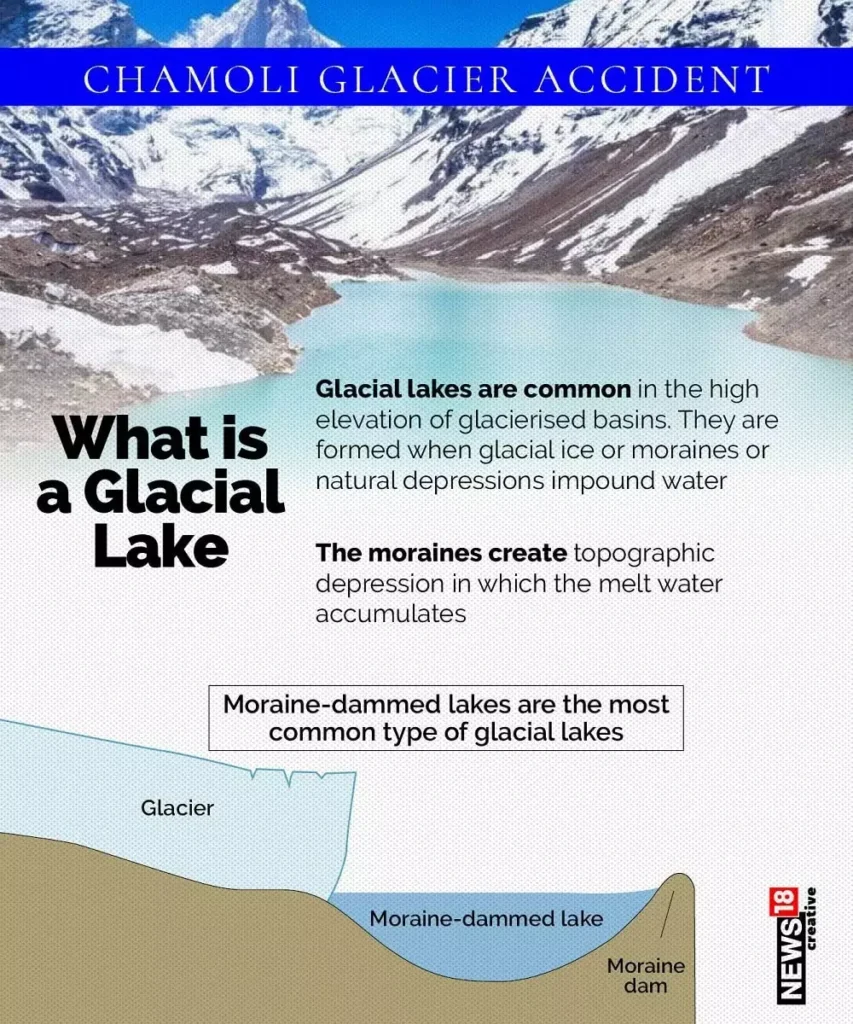 Glacial Lake Outburst Flood warning systems 1 1
