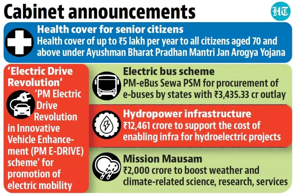 Health Coverage for Senior Citizens under AB PM JAY 1