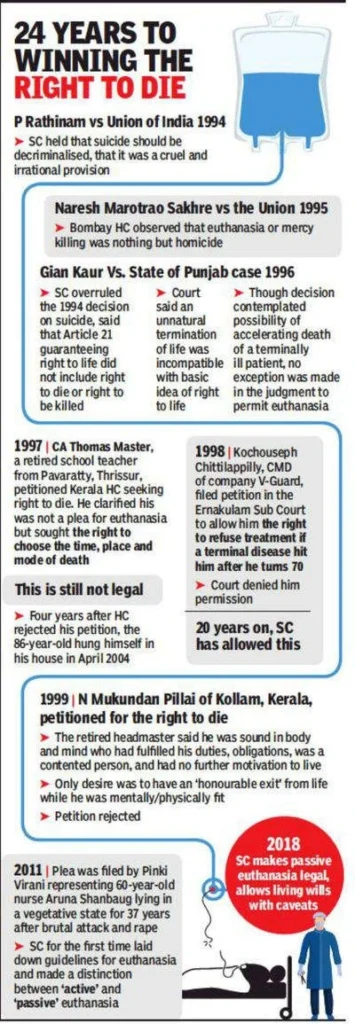 Courts verdict in cases of Euthanasia in India ias toppers