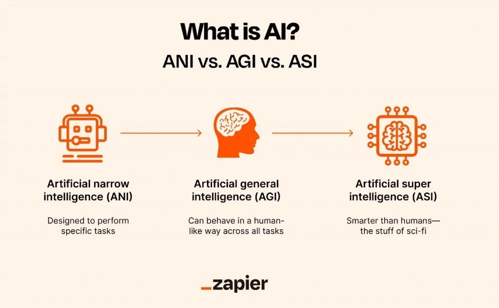 Artificial General Intelligence