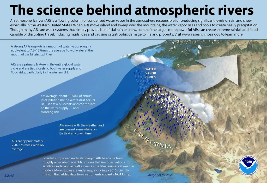 Atmospheric river1