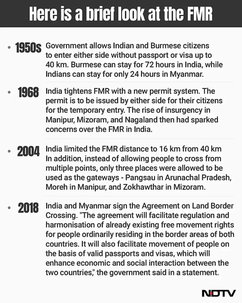 Free Movement Regime (FMR) on India-Myanmar border info