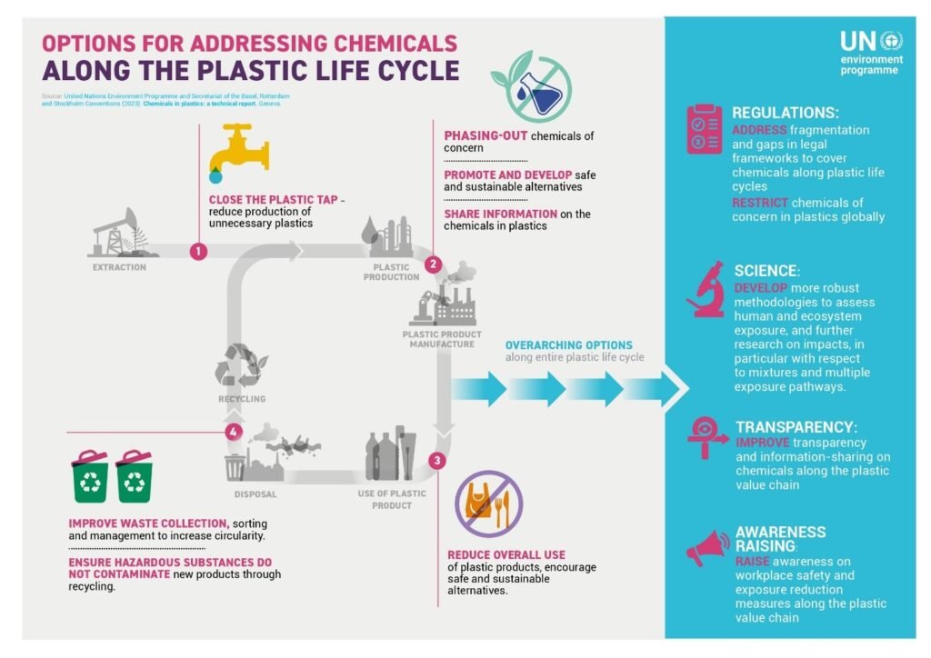 Impact of plastics on Humans ias toppers