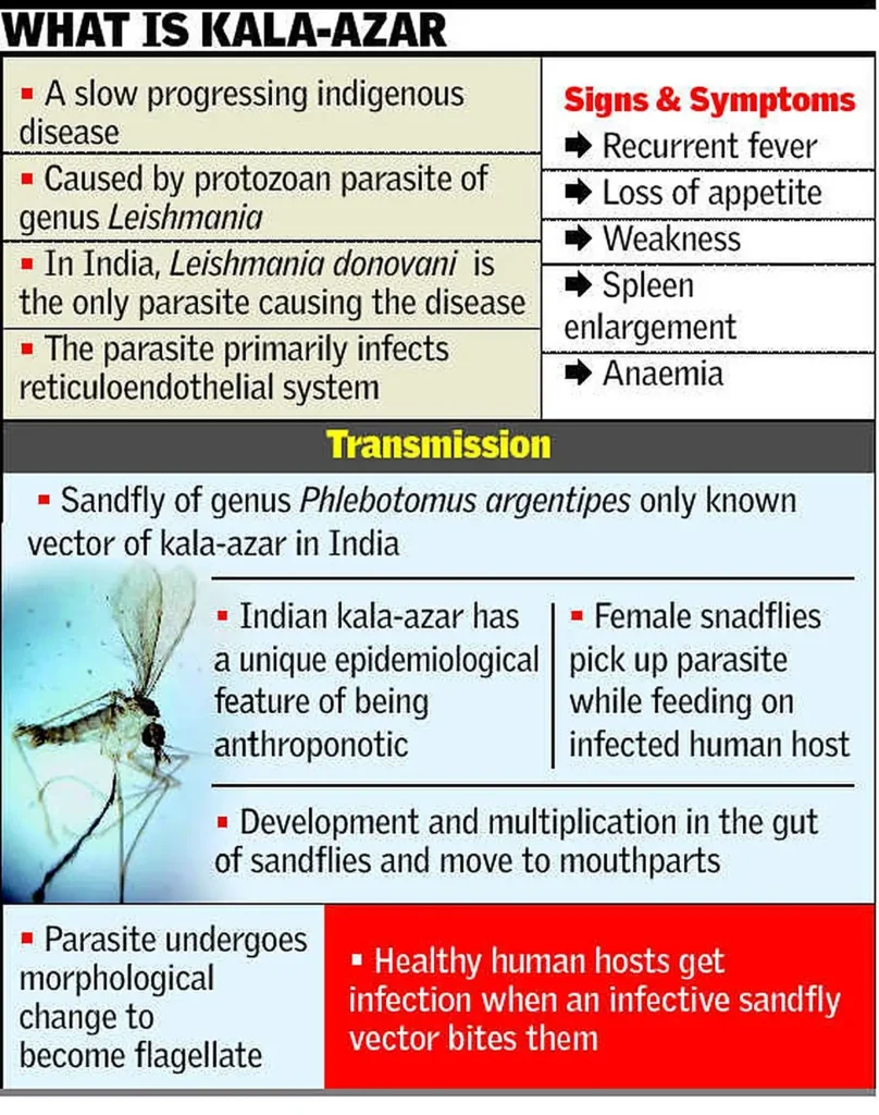 India in 2023, eliminated Kala Azar, first time map