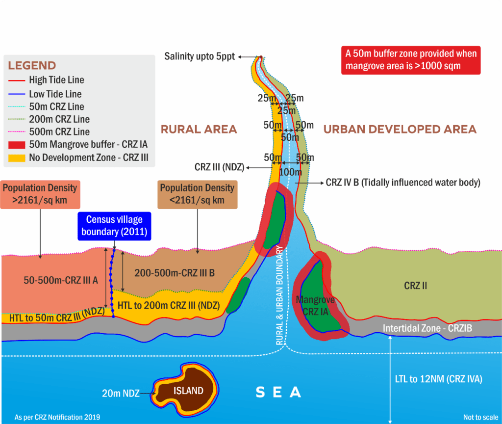 Coastal Zone Management Plan