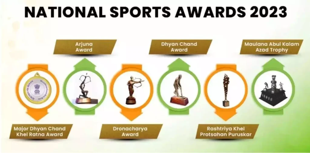 National Sports Awards 2023