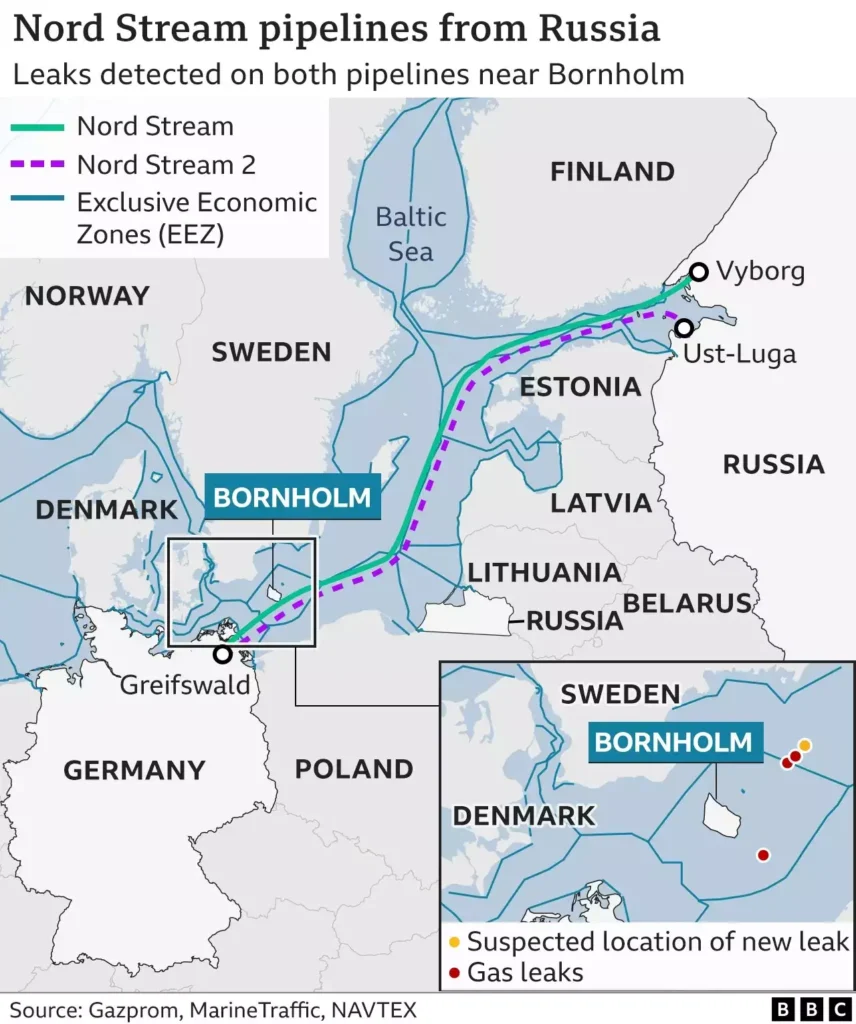 Nord Stream