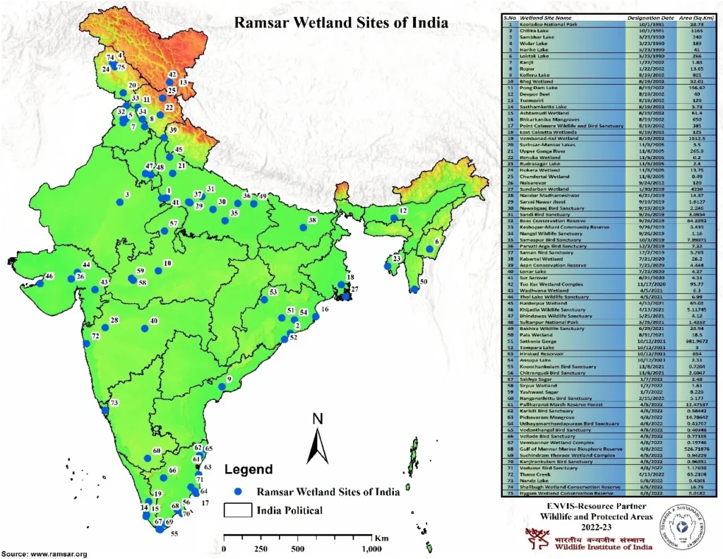 Ramsar sites map IAS Toppers