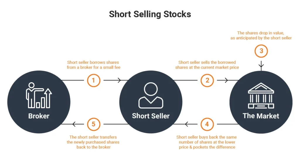 Short-selling1