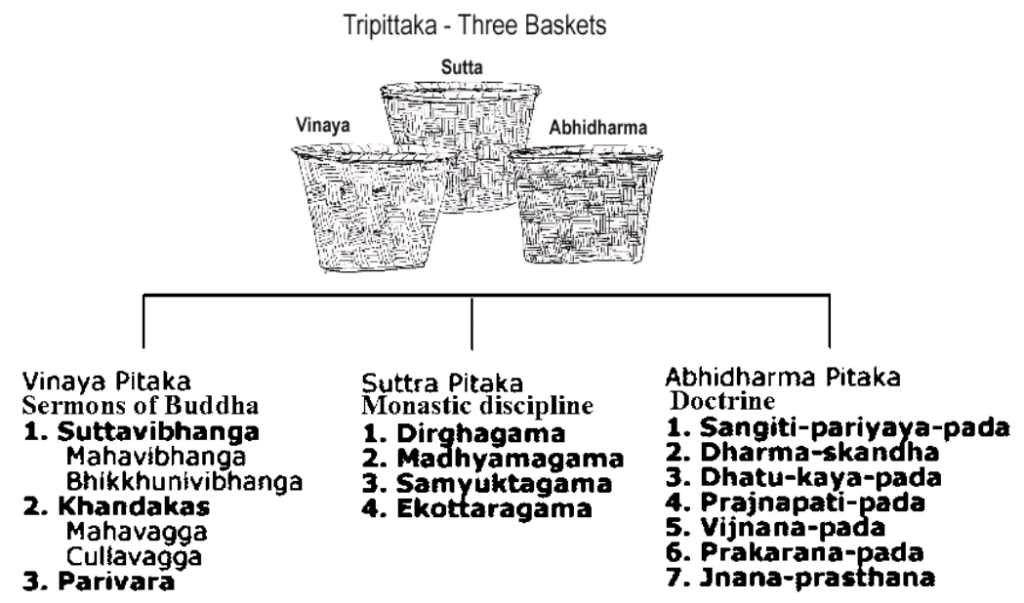 Tripitaka Images ias toppers