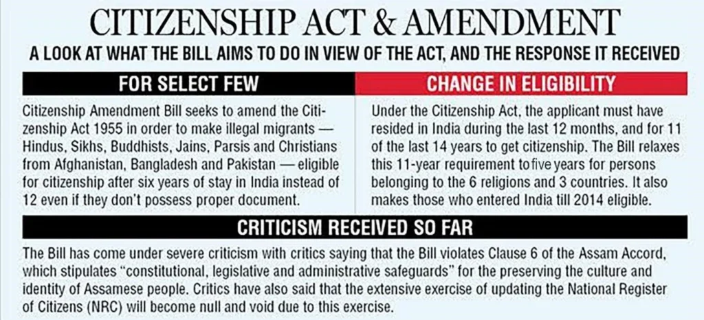 Citizenship Amendment Act