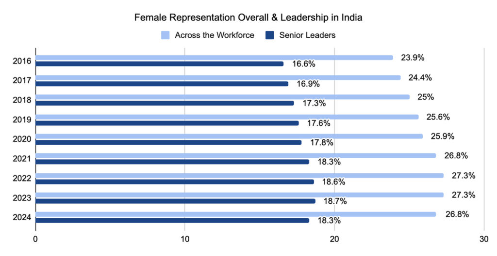 Women in Leadership 