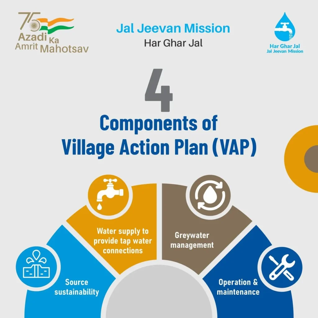 Jal Jeevan Mission 2