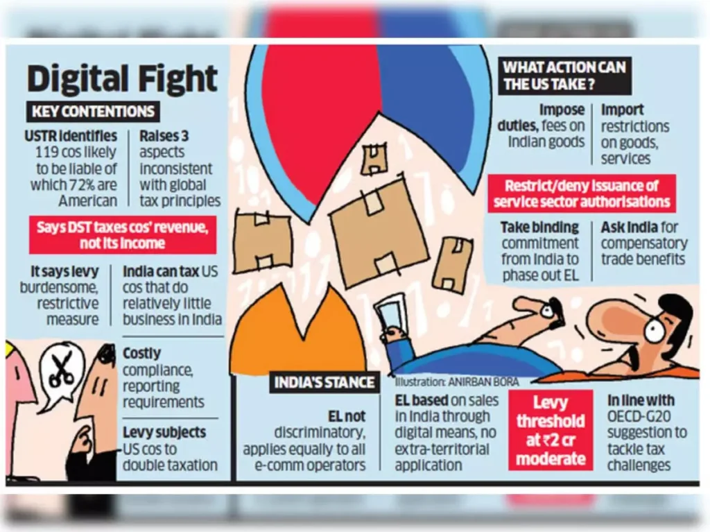 Equalisation Levy 