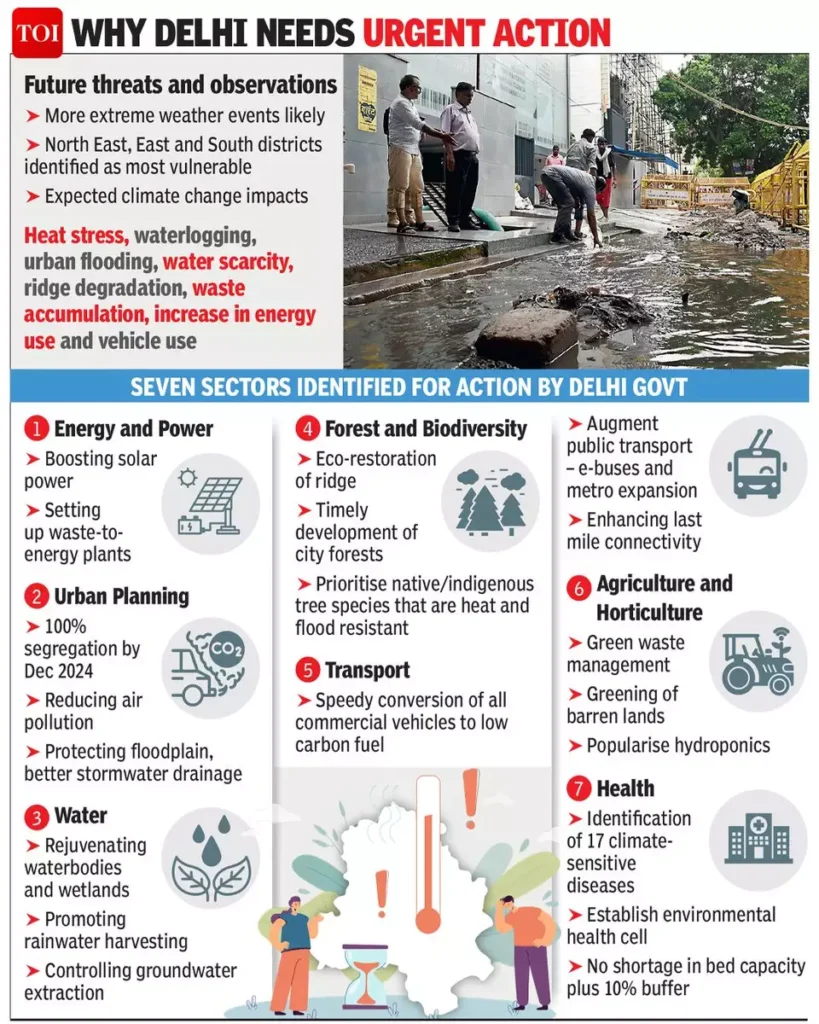 Delhi Government to overhaul State Action Plan on Climate Change (SAPCC) 1