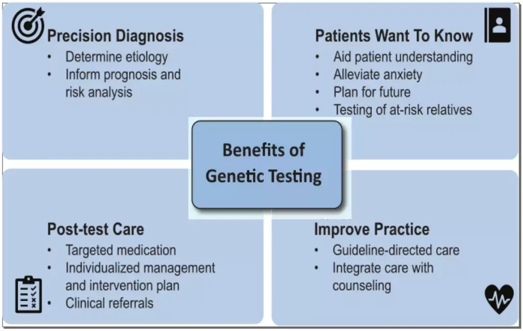 Genetic Testing 1