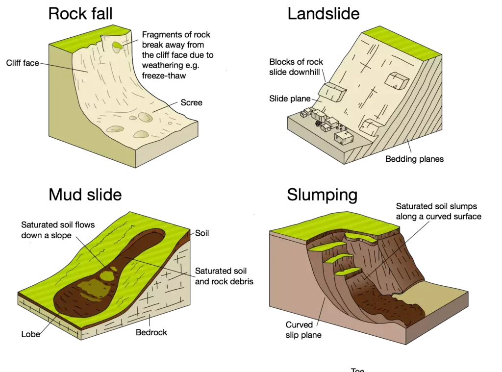 Mass wasting2