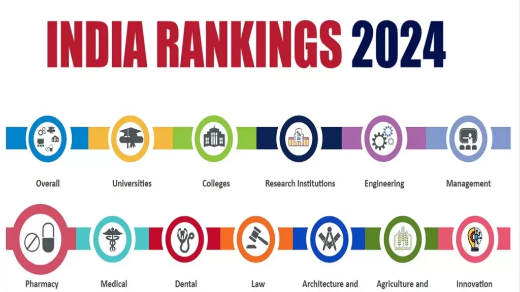 NIRF Ranking 2024 1