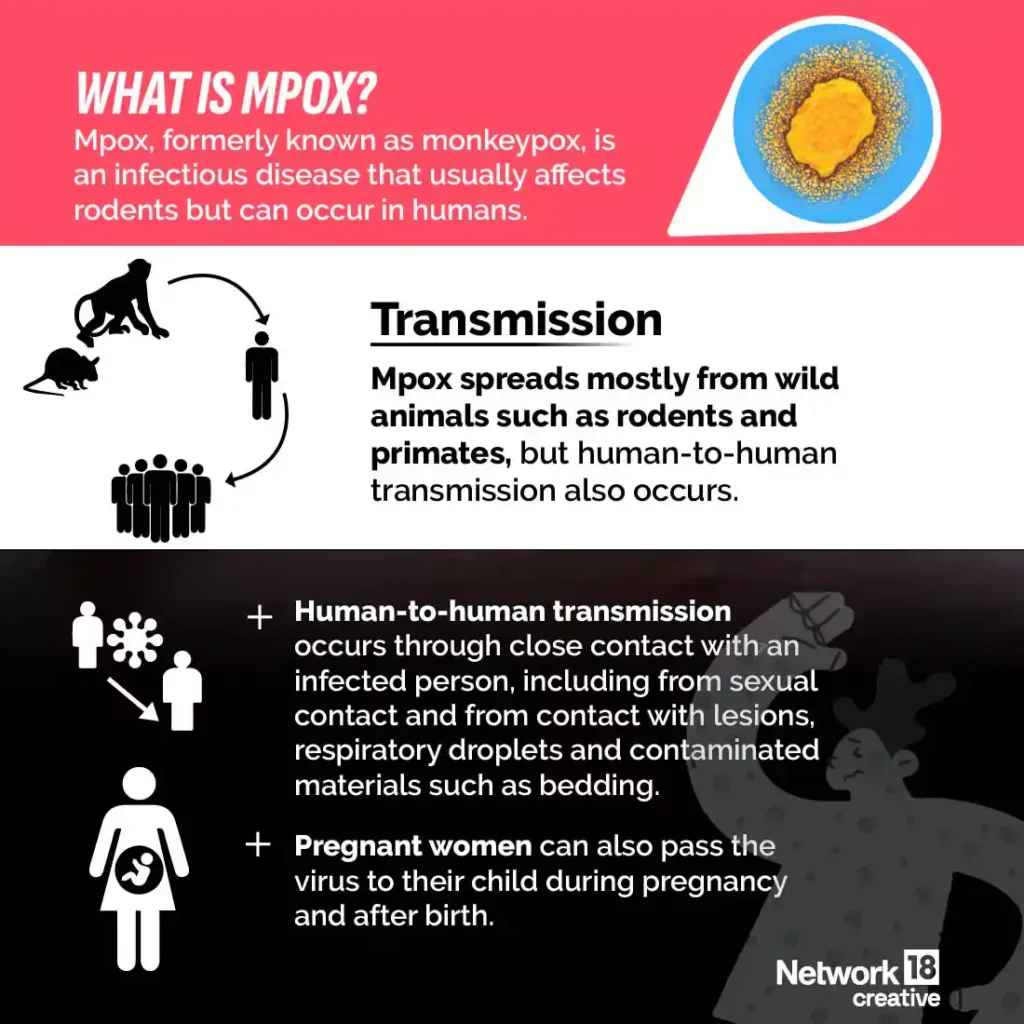 Serosurvey of Mpox 1