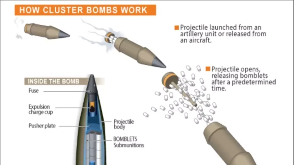 Cluster munitions 1 1