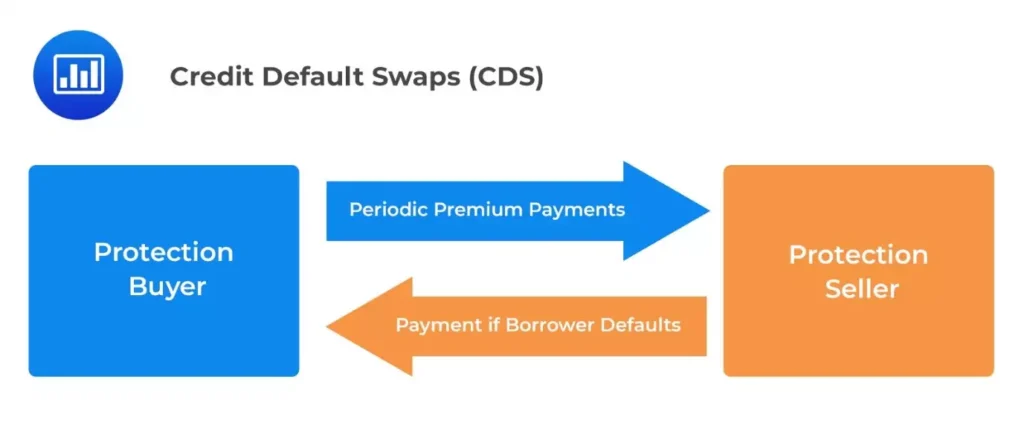 Credit Default Swaps CDS 1