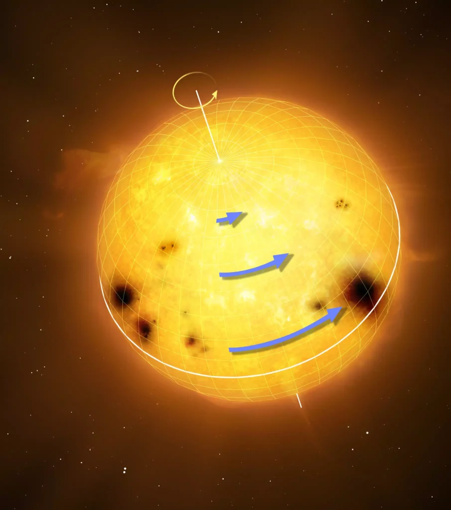 Differential Rotation of the Sun