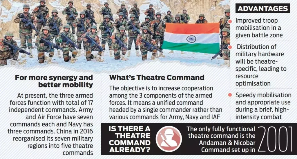 Integrated Theatre Commands ITCs 1