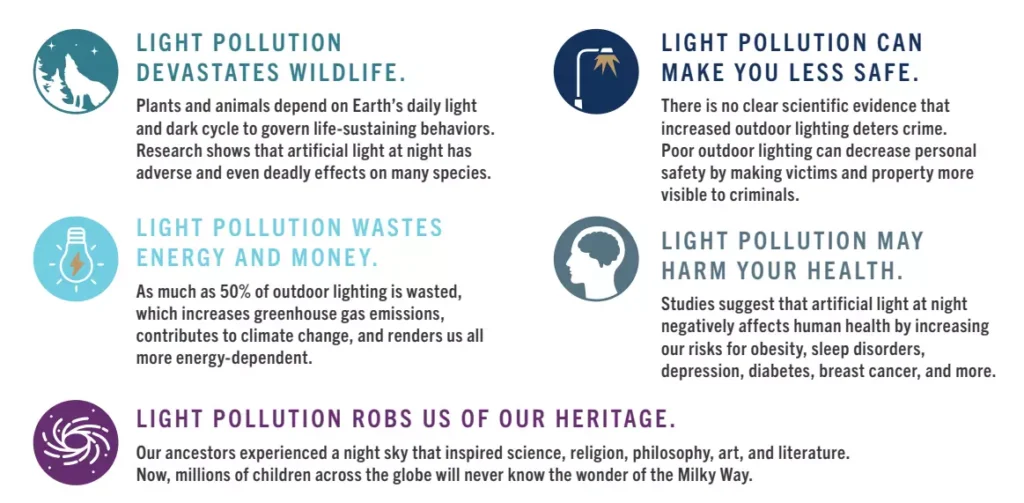 Light Pollution 1